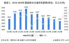 2020年中国智慧水务行业发展现状分析 5G助力 激发无限活力