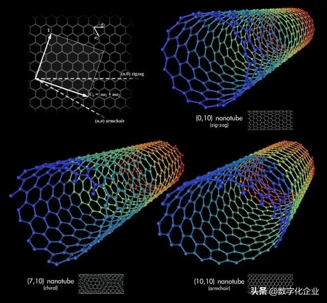 20大未来有潜力的新材料！这才是我国逆袭的基础