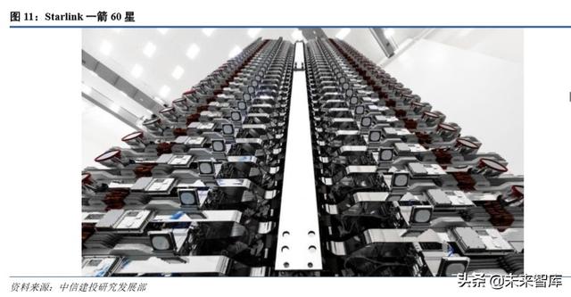 卫星行业深度报告：低轨互联网星座热潮兴起