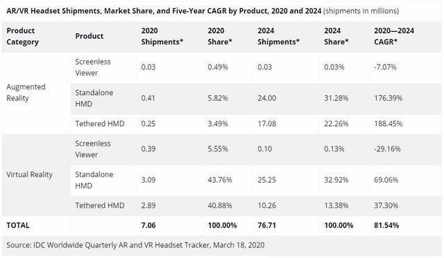 为什么说2020年将是VR/AR再次爆发年，蛛丝马迹在这里