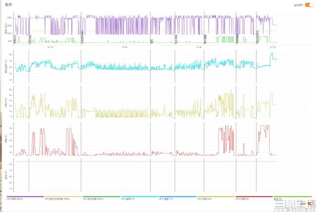 这台轻薄本它性能不缩水!微软Surface Laptop 3评测