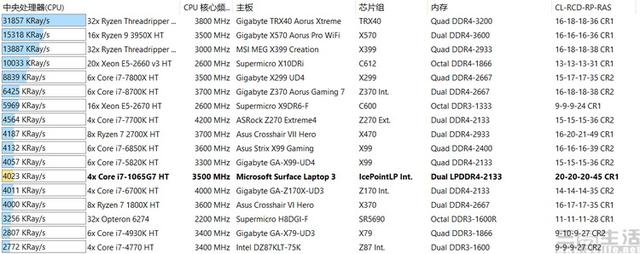 这台轻薄本它性能不缩水！微软Surface Laptop 3评测