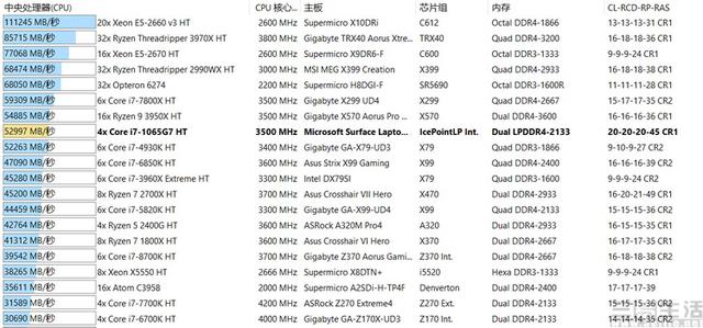 这台轻薄本它性能不缩水！微软Surface Laptop 3评测