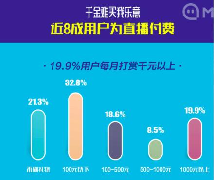 良心企业！陌陌一直赚钱，一直发钱，股东一直爽