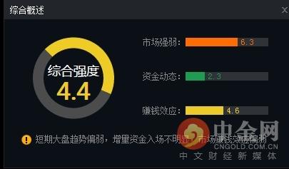 中金网0323午间资讯汇总：沪指跌1.6% 创业板跌2.09% 5G概念逆势活跃