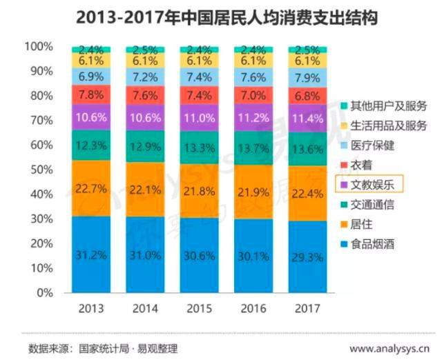 腾讯音乐为何能稳坐第一把交椅？从产业链整合和商业生态系统分析