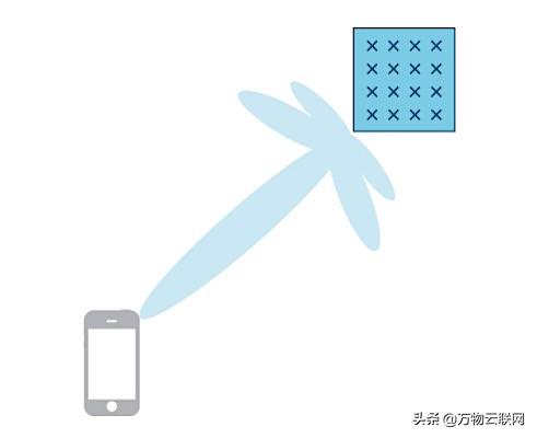 大规模MIMO和波束成形：5G关键技术背后的信号处理