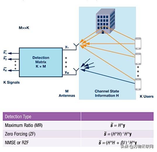 大规模MIMO和波束成形：5G关键技术背后的信号处理