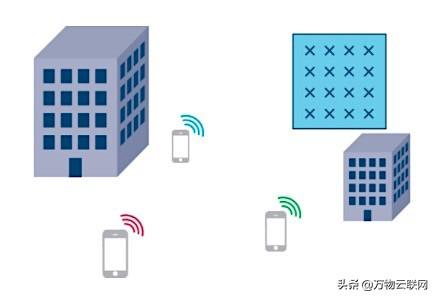 大规模MIMO和波束成形：5G关键技术背后的信号处理