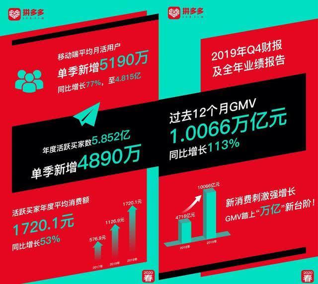 为什么我们会瞧不起拼多多？是见不得穷人吃肉，还是因农村出来的