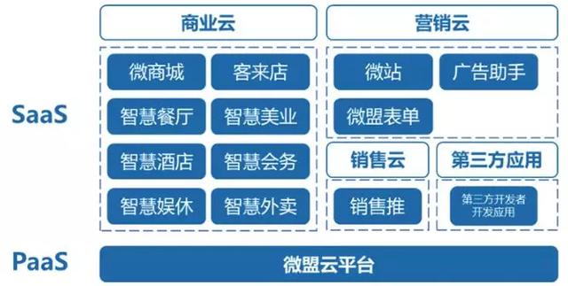 微信平台最大的第三方服务商