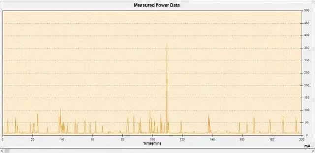 省电30%！安卓“统一推送”终于来了！坐等微信适配！