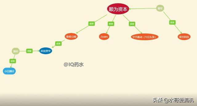 雷军投资了半个数码圈，为何米黑还层出不穷？