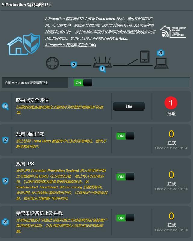 除了网速快和信号覆盖广，华硕路由器的这些实用功能你得知道