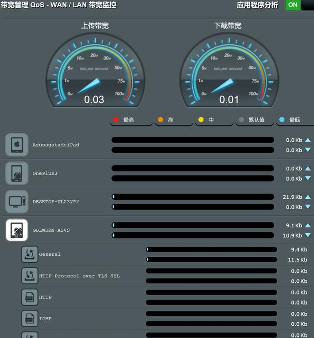 除了网速快和信号覆盖广，华硕路由器的这些实用功能你得知道