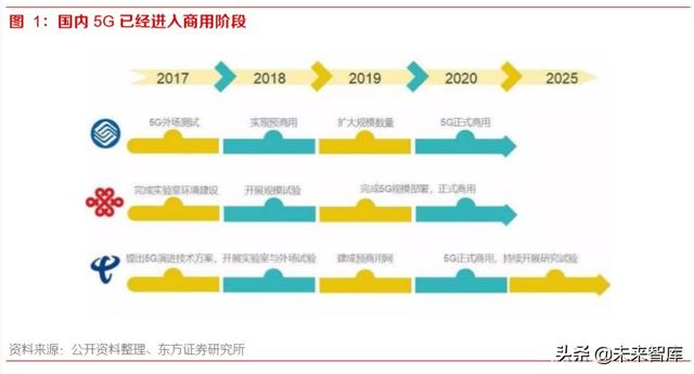 智能网联汽车深度报告：智能网联趋势中汽车公司的突破点及布局