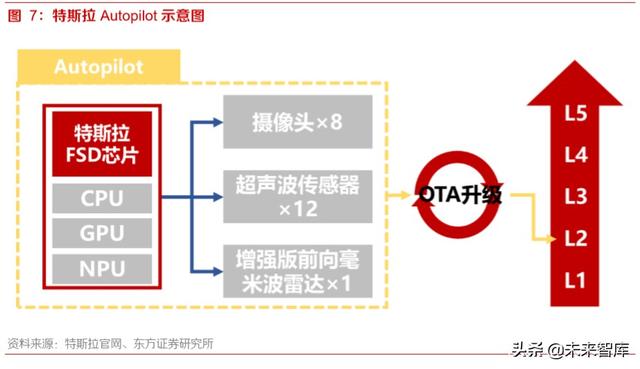 智能网联汽车深度报告：智能网联趋势中汽车公司的突破点及布局