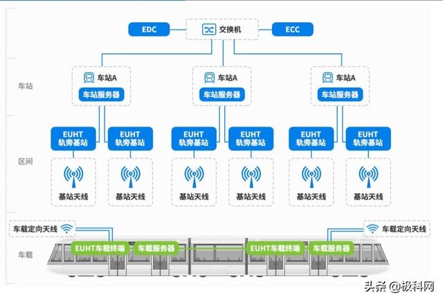 乘着5G发展东风   北京地铁首个EUHT工程建设如火如荼