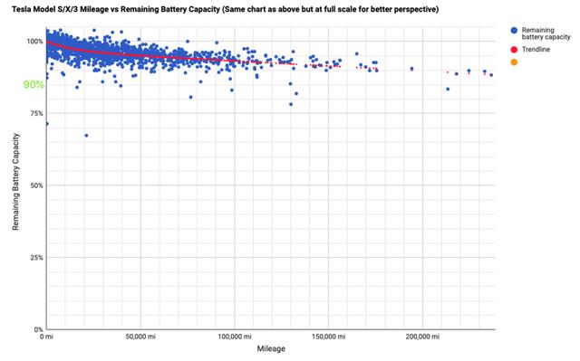 电动车续航造假，是谁在欺骗你？