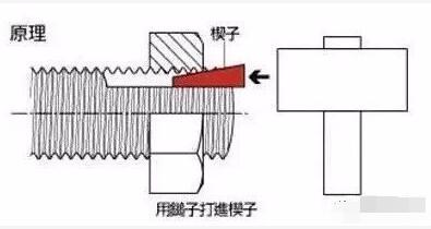 日本永不松动的螺母设计图纸公开：送给你，可能都仿造不来