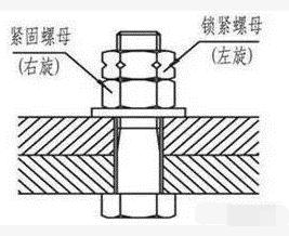 日本永不松动的螺母设计图纸公开：送给你，可能都仿造不来