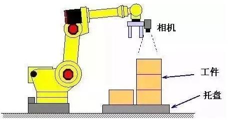【超强干货】一文带你了解24个FANUC机器人的视觉功能