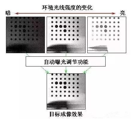 【超强干货】一文带你了解24个FANUC机器人的视觉功能