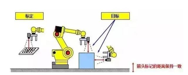 【超强干货】一文带你了解24个FANUC机器人的视觉功能