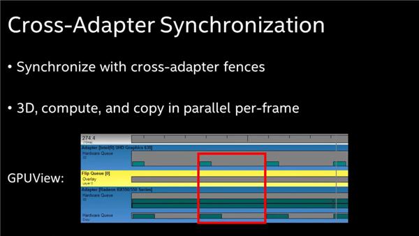 英特尔公布多显卡并行技术:支持独显+核显协同工作