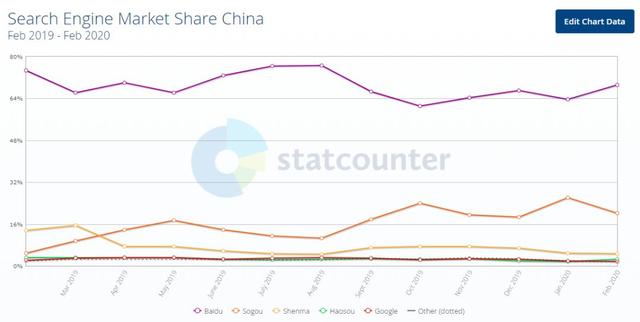 能完美替代谷歌和百度的搜索工具出现了？已被Chrome纳入默认选项