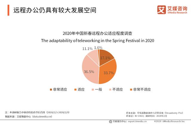 腾讯会议国际版上线超100个国家和地区:中国远程办公行业趋势分析