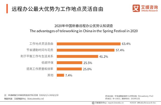腾讯会议国际版上线超100个国家和地区:中国远程办公行业趋势分析