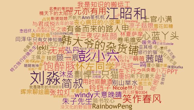 简书不如知乎？Python爬30W数据，BI可视化分析后，告诉你答案