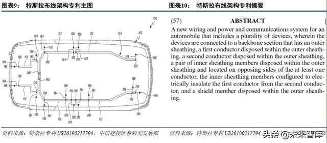 特斯拉深度报告：绝尘，极客，高效，妥协，优选