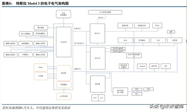 特斯拉深度报告：绝尘，极客，高效，妥协，优选
