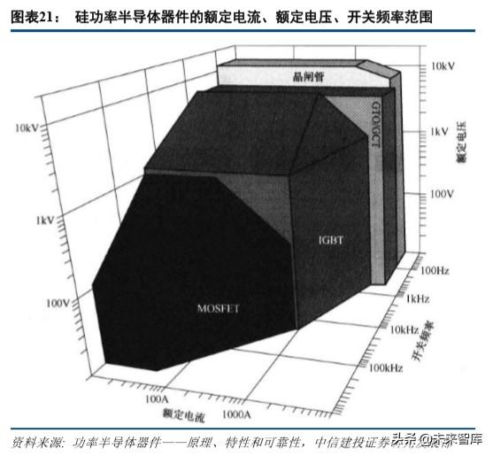 特斯拉深度报告：绝尘，极客，高效，妥协，优选