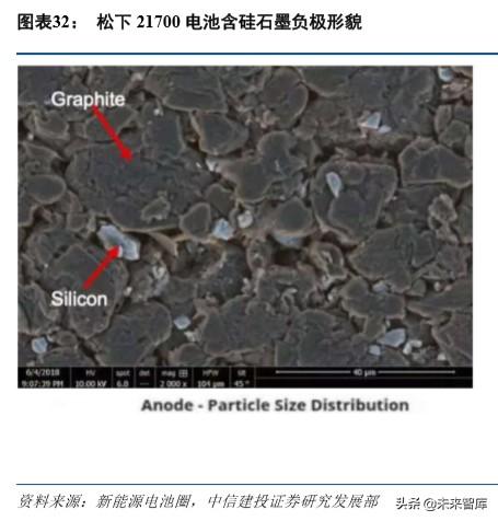 特斯拉深度报告：绝尘，极客，高效，妥协，优选