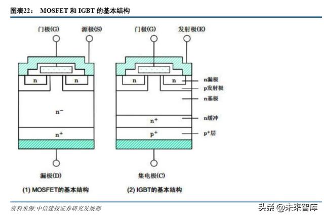 特斯拉深度报告：绝尘，极客，高效，妥协，优选