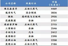 健康养老成未来17项新兴产业之一