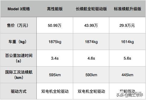 全球销量最好的5款纯电动车型，真实续航如何？买车的看看吧