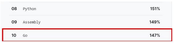 现代编程语言哪家强？2020年，你或许应该了解这7门编程语言