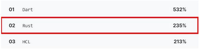 现代编程语言哪家强？2020年，你或许应该了解这7门编程语言