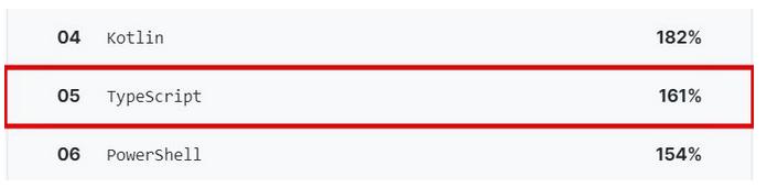 现代编程语言哪家强？2020年，你或许应该了解这7门编程语言