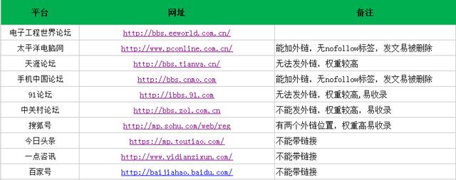 SEO新手如何做好网站优化？