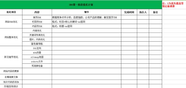SEO新手如何做好网站优化？