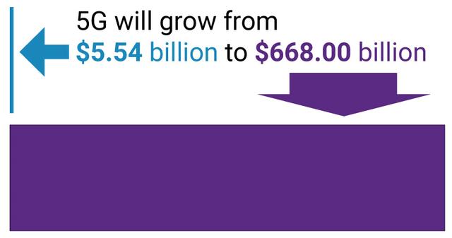 减少5G攻击面 善用技术“双刃剑”