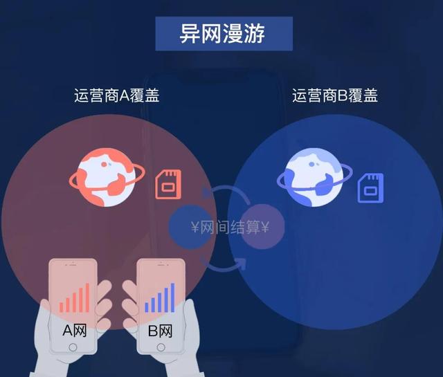 1800亿投资、SA商用、共建共享、异网漫游……5G新基建走出旷野