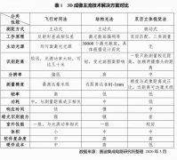 苹果首次应用ToF，深感影像时代正在走来