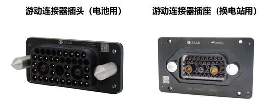 动力电池综合利用之标准箱动力电池综合利用现状