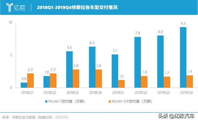 特斯拉CEO马斯克的“癫狂”之路：“钢铁侠”是怎样炼成的？